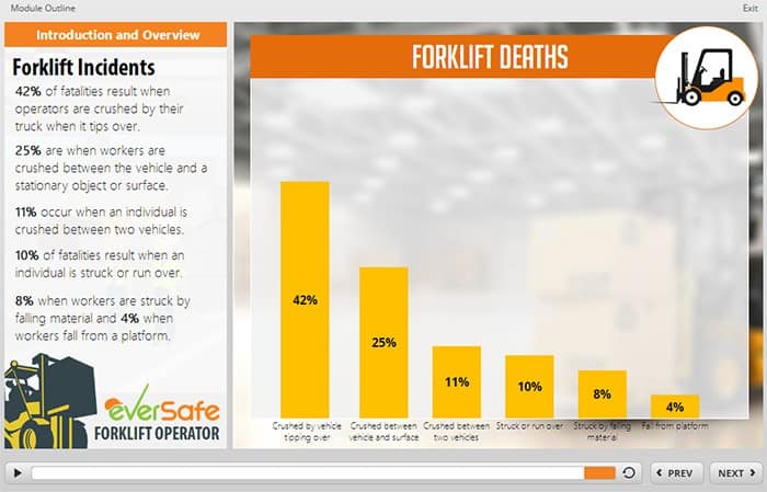 How Much Does Forklift Certification Cost?